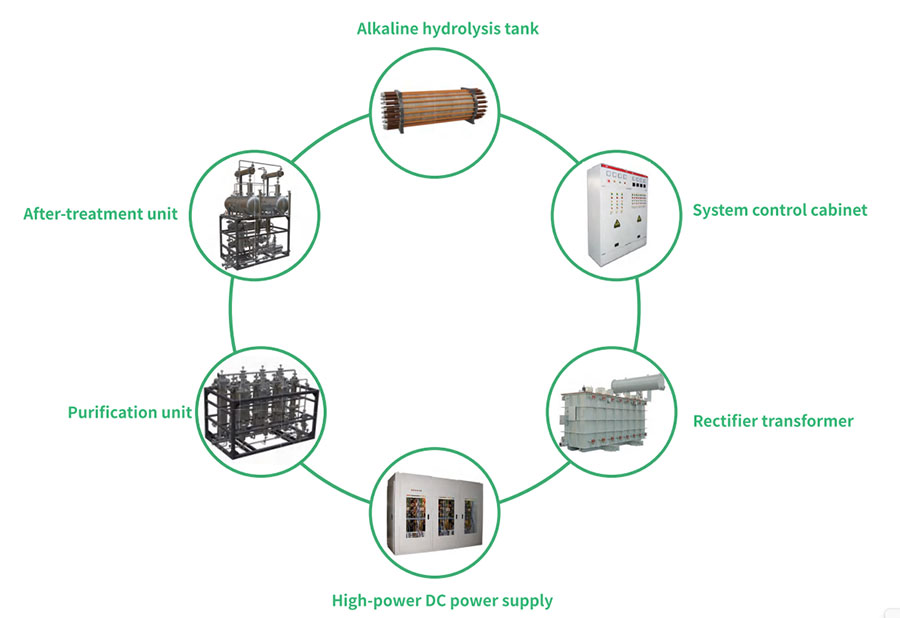 Alkaline Electrolyzer