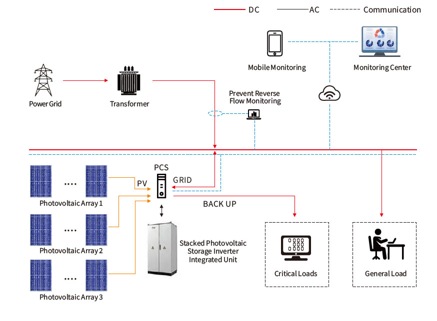 Household Energy Storage System Solutions