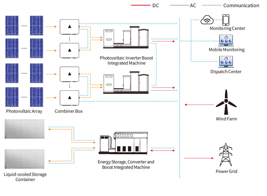 POWER SIDE ENERGY STORAGE APPLICATIONS